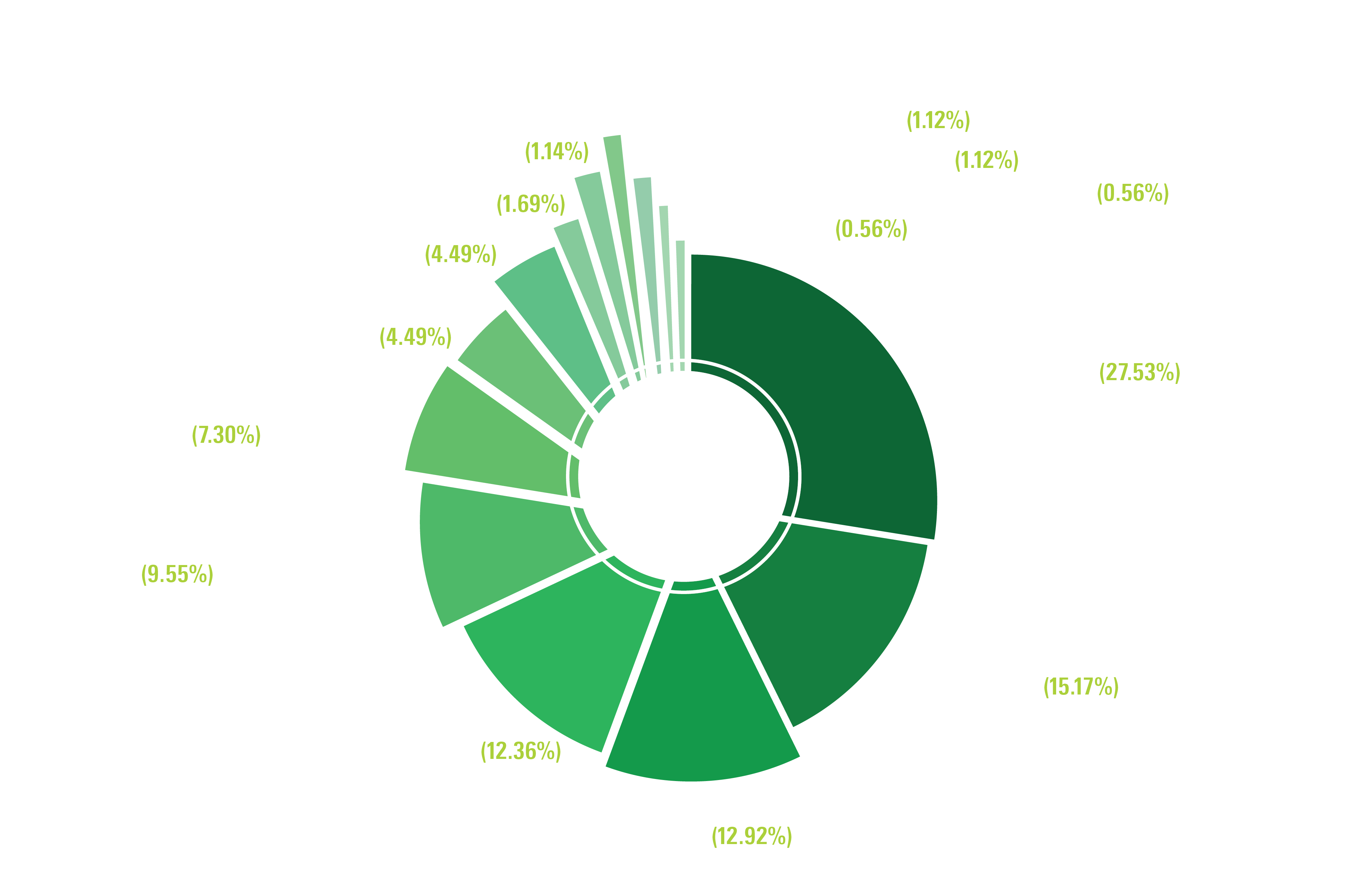 Participant Composition